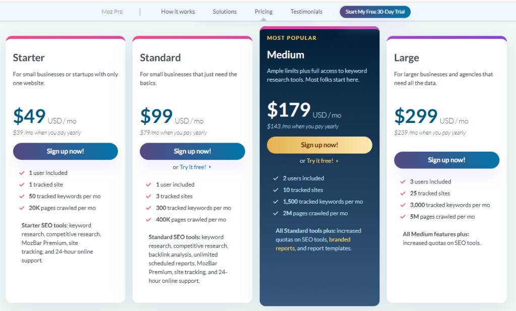 Semrush vs Moz: Pricing and Value for Money