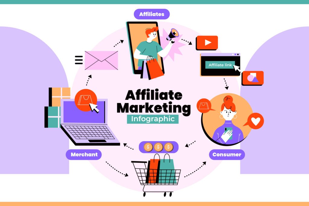 Affiliate Programs
